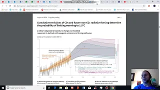 IPCC's Pathway For Limiting Warming to 1.5 C