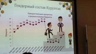 Лекция "Как устроена республика, в которой мы живем"