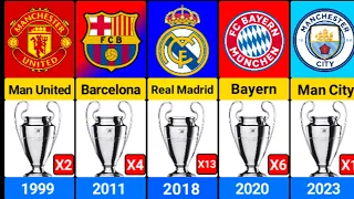 all UEFA Champions League Winner