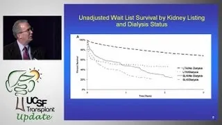 Debate: Hepatorenal Syndrome - Single or Dual Transplant?