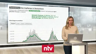 Pandemie-Lage am 15. Februar - Corona-Todesfälle überschreiten Marke von 120.000 | ntv