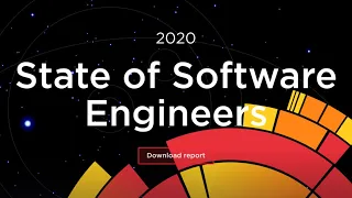 Hired's 2020 State of Software Engineers Review