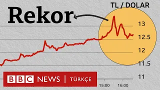 Türk lirasında tarihi değer kaybı: Dolar neden yükseliyor?