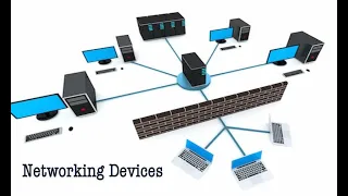 final project part 3 | How to manage all network devices from your pc