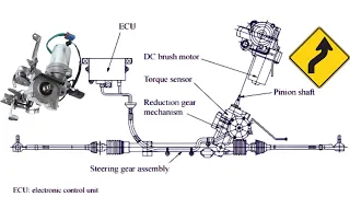 What are the Parts of Electric Power Steering System?