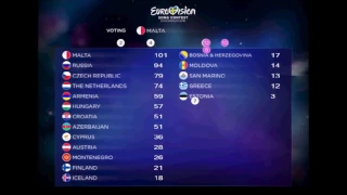 Eurovision 2016 Semi Final 1 Jury Results