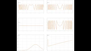 Time Evolution of Quantum Harmonic Oscillator Propagator K(x,t)
