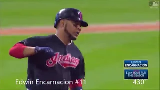 Cleveland Indians | 2017 Home Runs (212)