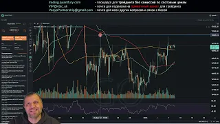 БИТКОИН - многое говорит в пользу роста: 18400-29500-36000!!!! Развёрнутый анализ рынка.