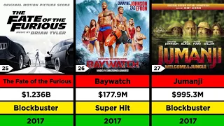 Dwayne Johnson Hit And Flop Movies List | Lizt Media