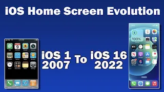 iOS Home Screen Evolution | iOS Evolution