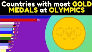 Countries with most GOLD MEDALS at ALL OLYMPICS