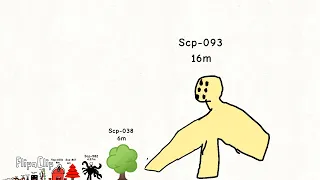 Scp size comparison no sound