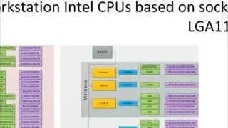 Intel desktop/workstation CPU model flowchart