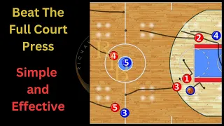 How to Beat a Full Court Press: Simple and Effective Strategies!