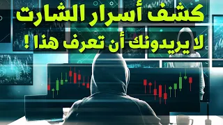 استراتيجية صناع السوق - اعرف اسرارهم لتتغلب عليهم 💸📉