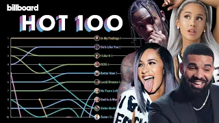 Billboard Hot 100 Top 10 Chart History (2018)