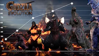 Godzilla Evolution Size Comparison (1954 - 2024)