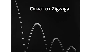 Торговая стратегия "Откат от Zigzaga"