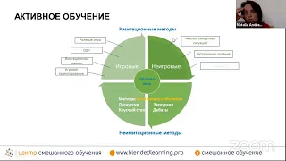 Zoom-кафе Смешанное обучение