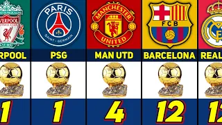 Clubs With Most Ballon D'Or Winner Players