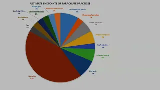 Medical Reversal in 2023 | Why doctors advice flip flops