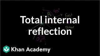 Total internal reflection | Geometric optics | Physics | Khan Academy