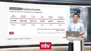 Aktuelle Zahlen zur Corona-Krise - "So viele Menschen wie möglich impfen" | ntv