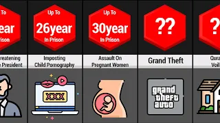 Jail Term For Every Crimes | How many time to stay in prison For Particular Crime