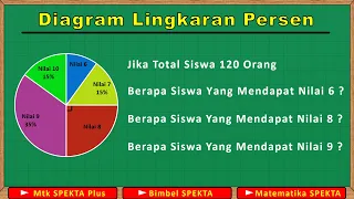 Diagram Lingkaran Persen. Pembahasan Soal, Part 1