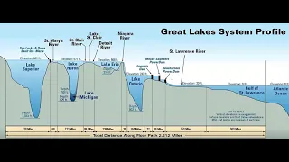 Coastal Resiliency Lunch and Learn, July 8, 2020