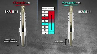 Тепловий діапазон роботи свічки запалювання NGK