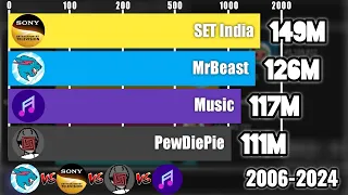 MrBeast Vs SET India Vs PewDiePie Vs Music - Subscriber Count History (2006-2024)