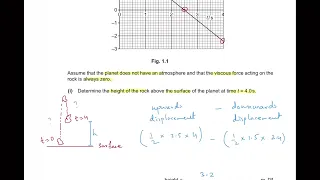 AS level Physics 9702 May/June 2022 Paper 21 Past Paper Solution