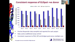 Emilee Knowlton: Epitope identification and clinical immune monitoring in IO programs