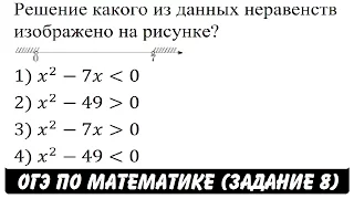 Решение какого из данных неравенств изображено на рисунке? | ОГЭ 2017 | ЗАДАНИЕ 8 | ШКОЛА ПИФАГОРА