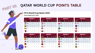 QATAR World Cup Group Stage Points Table Design using HTML|CSS|Javascript|Fetch