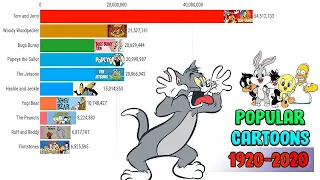 Most Popular Cartoons / Popular Cartoon 1920 2020