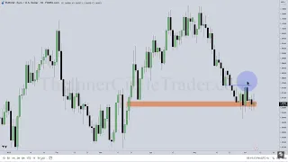 When to expect a LOW RESISTANCE LIQUIDITY RUN?