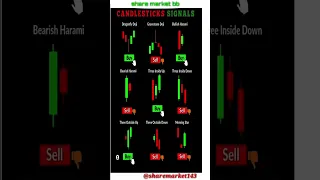 candlestick signals intraday Banknifty & nifty 50 new treders #learning  #sharemarket #stockmarket