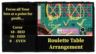 Focus your bets on one location for profit. Roulette winning strategy bank roll management