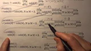 Walk-through of a Prolog predicate that generates odd numbers.