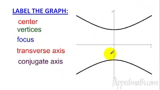 Traditional Algebra 2 – 11.3 Hyperbolas