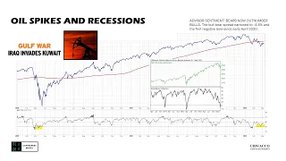 Oil Spikes, Recessions, and Bear Markets