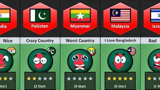 What Your Countries Think About Bangladesh