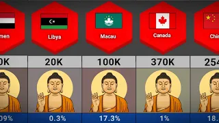 Buddhist Population By Country 2023 | Top Countries By Budhist Population | Comparison Video