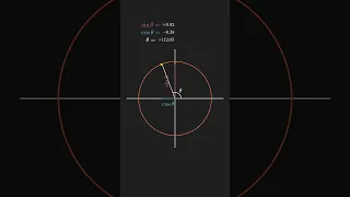 unit circle | trigonometry #math #animation #trigonometry #study #learn