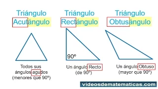 Clasificacion de los triangulos segun sus angulos para niños