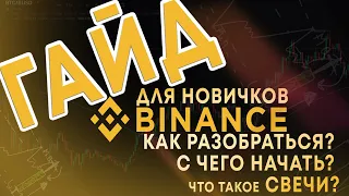 Гайд для новичков Binance: как разобраться, с чего начать, что такое свечи?