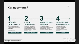 Презентация магистерских программ Высшей школы бизнеса от 23 марта 2022 года